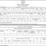 Employee Register Form format